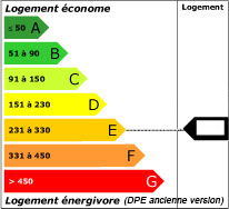 Primary energy consumption