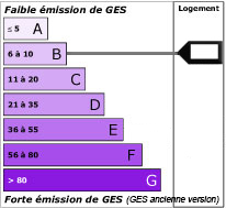 Greenhouse gas emission