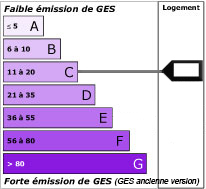 Emission de gaz à effet de serre