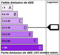 Greenhouse gas emission